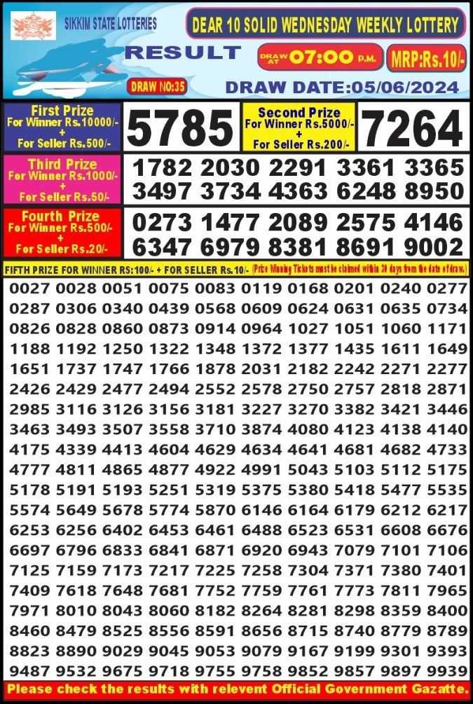Lottery Sambad Today Result - 1 PM 6 PM 8 PM Results