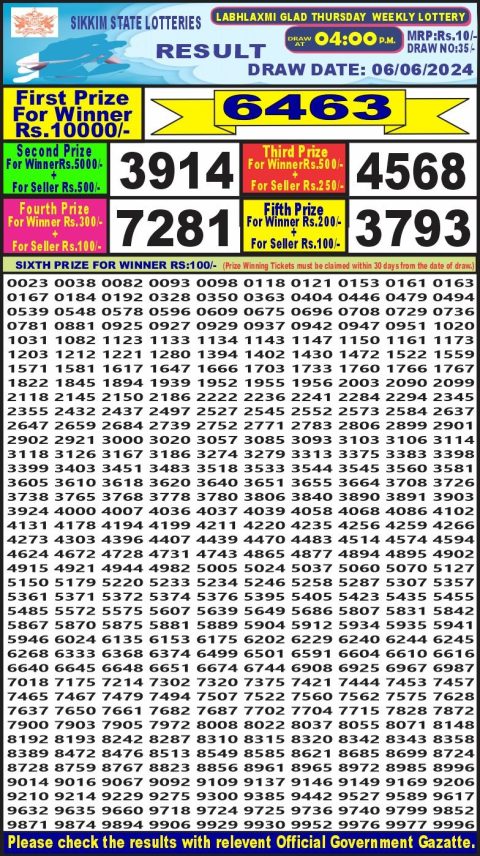 Lottery Sambad Today 2024
