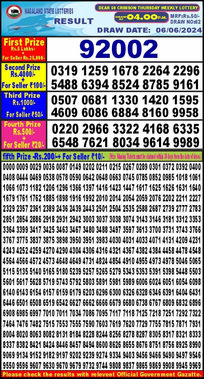 Lottery Sambad Today Result - 1 PM 6 PM 8 PM Results