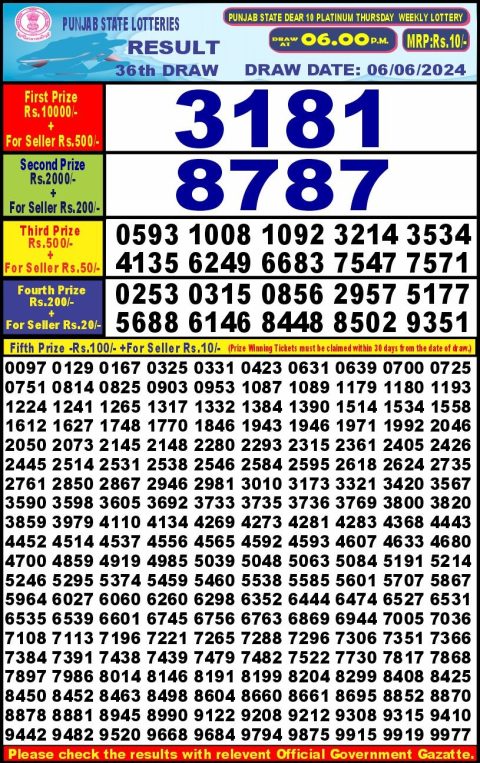 Lottery Sambad Today 2024