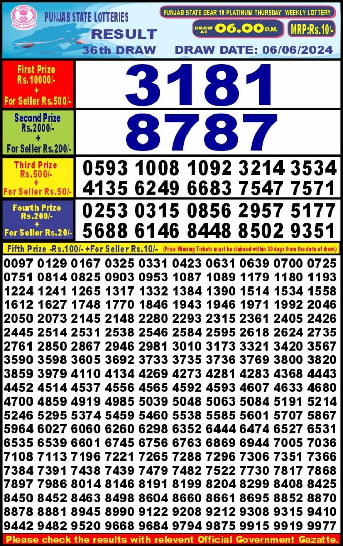Lottery Sambad Today Result - 1 PM 6 PM 8 PM Results