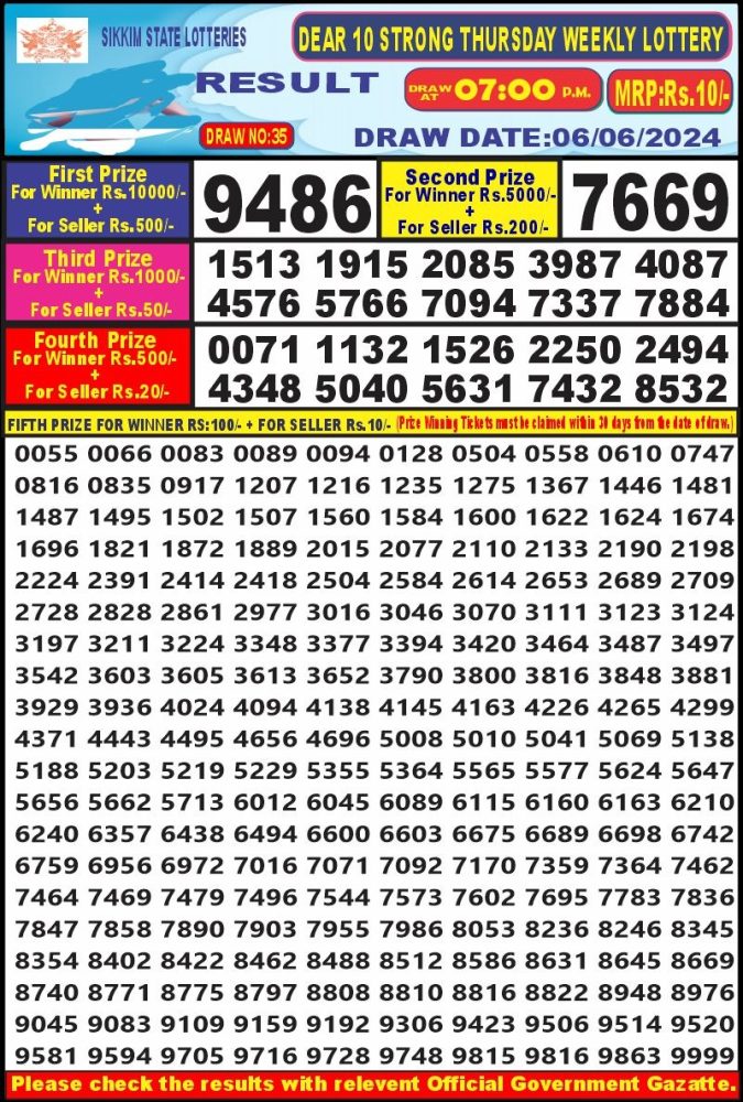 Lottery Sambad Today Result - 1 PM 6 PM 8 PM Results