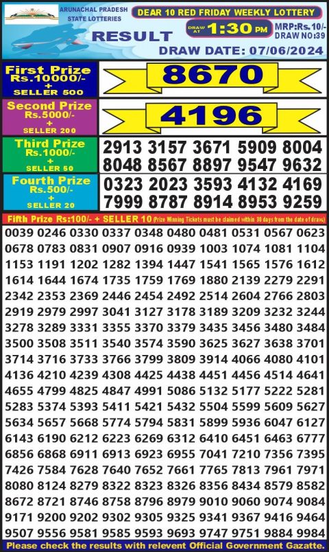 Lottery Sambad Today 2024