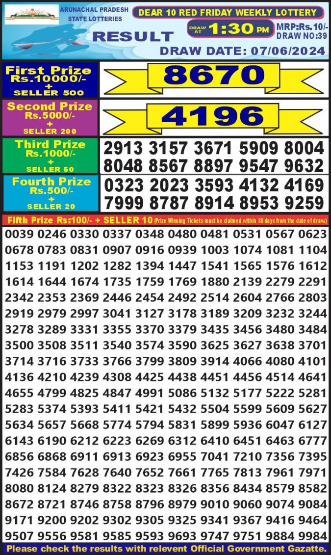 Lottery Sambad Today Result - 1 PM 6 PM 8 PM Results