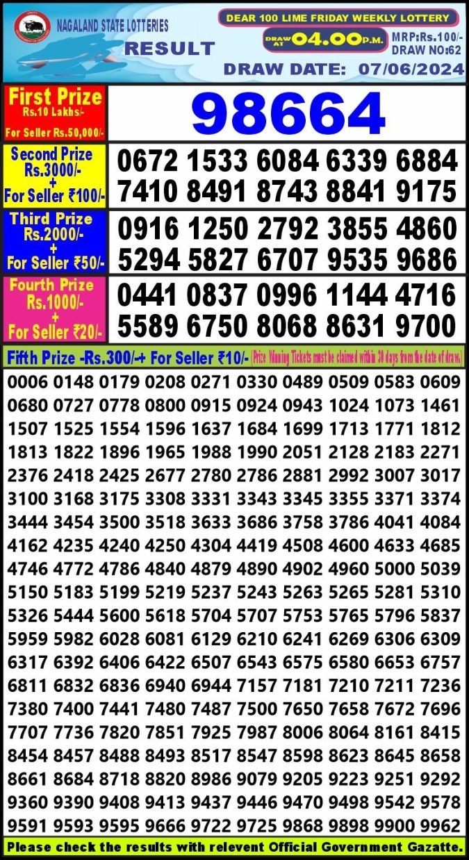 Lottery Sambad Today Result - 1 PM 6 PM 8 PM Results