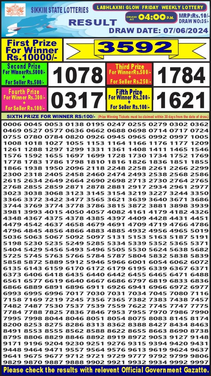 Lottery Sambad Today Result - 1 PM 6 PM 8 PM Results