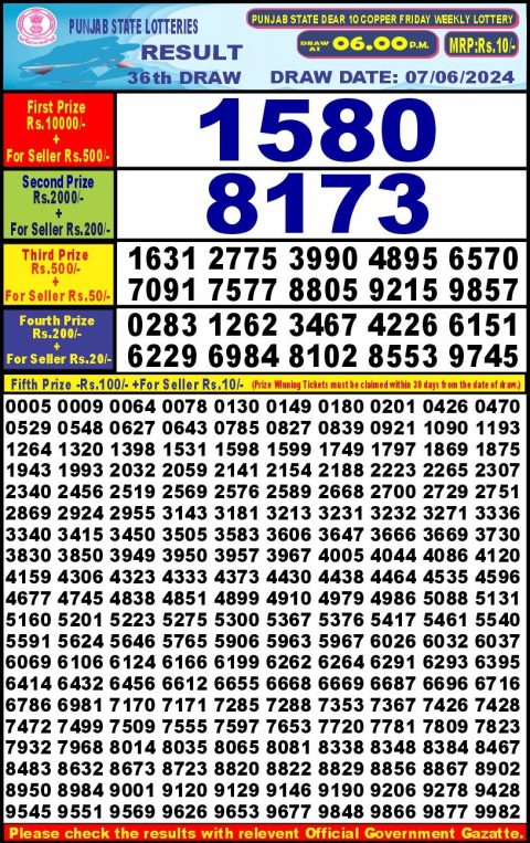 Lottery Sambad Today 2024