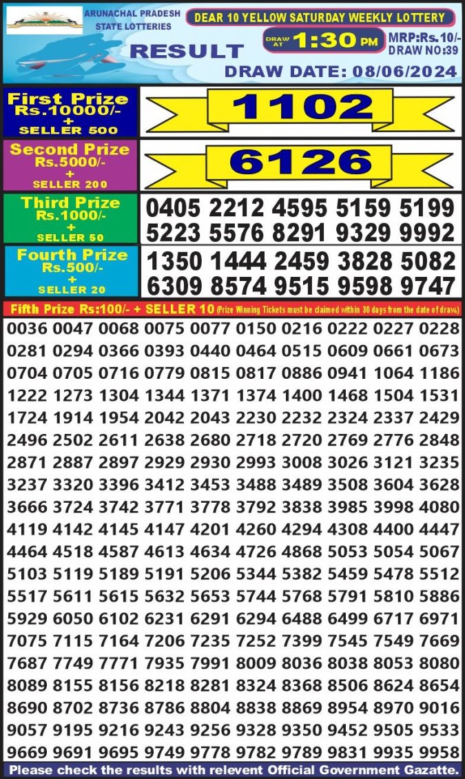 Lottery Sambad Today Result - 1 PM 6 PM 8 PM Results