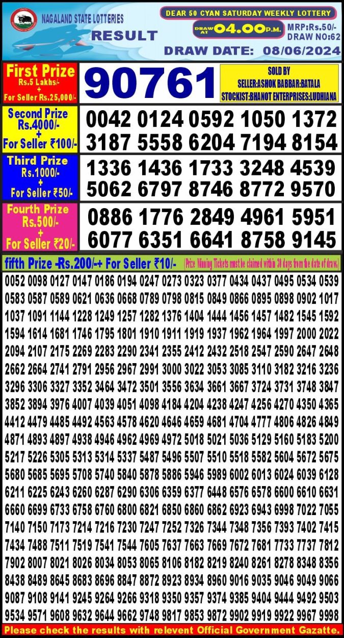 Lottery Sambad Today Result - 1 PM 6 PM 8 PM Results