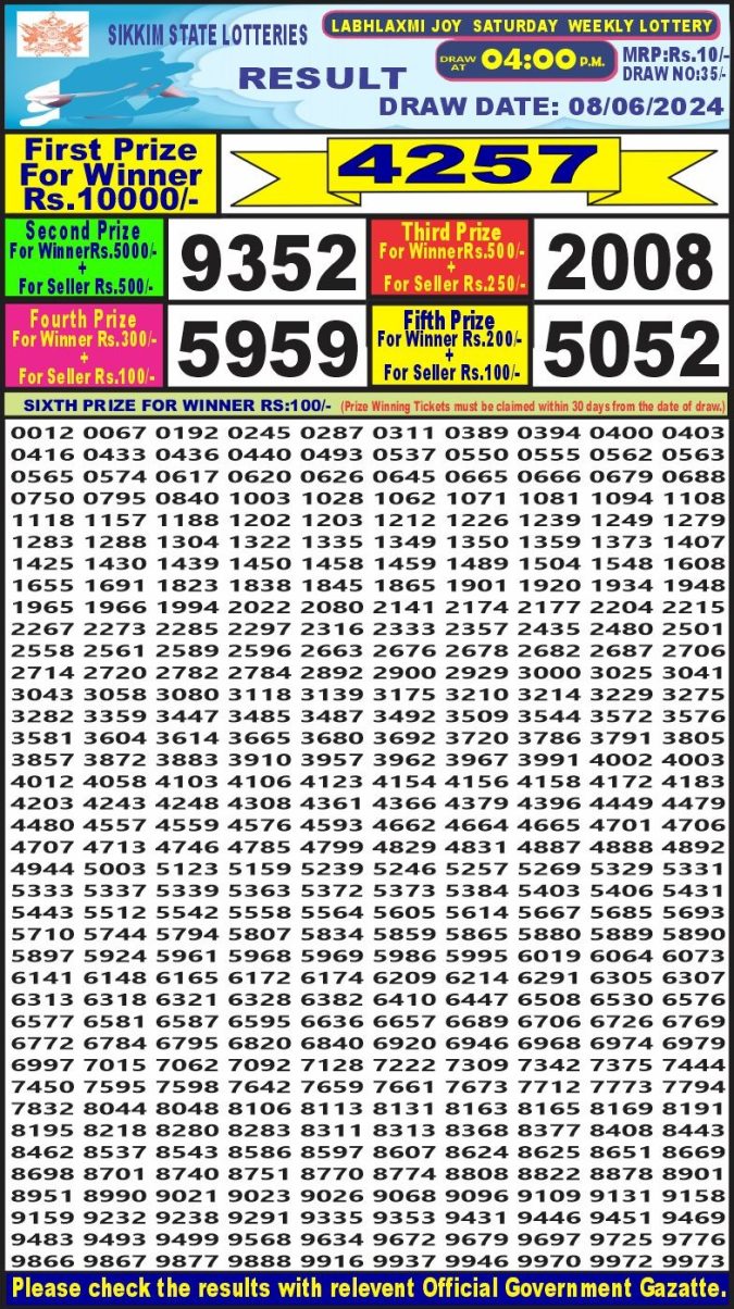 Lottery Sambad Today Result - 1 PM 6 PM 8 PM Results