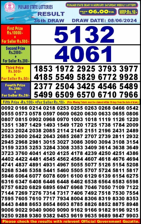 Lottery Sambad Today 2024