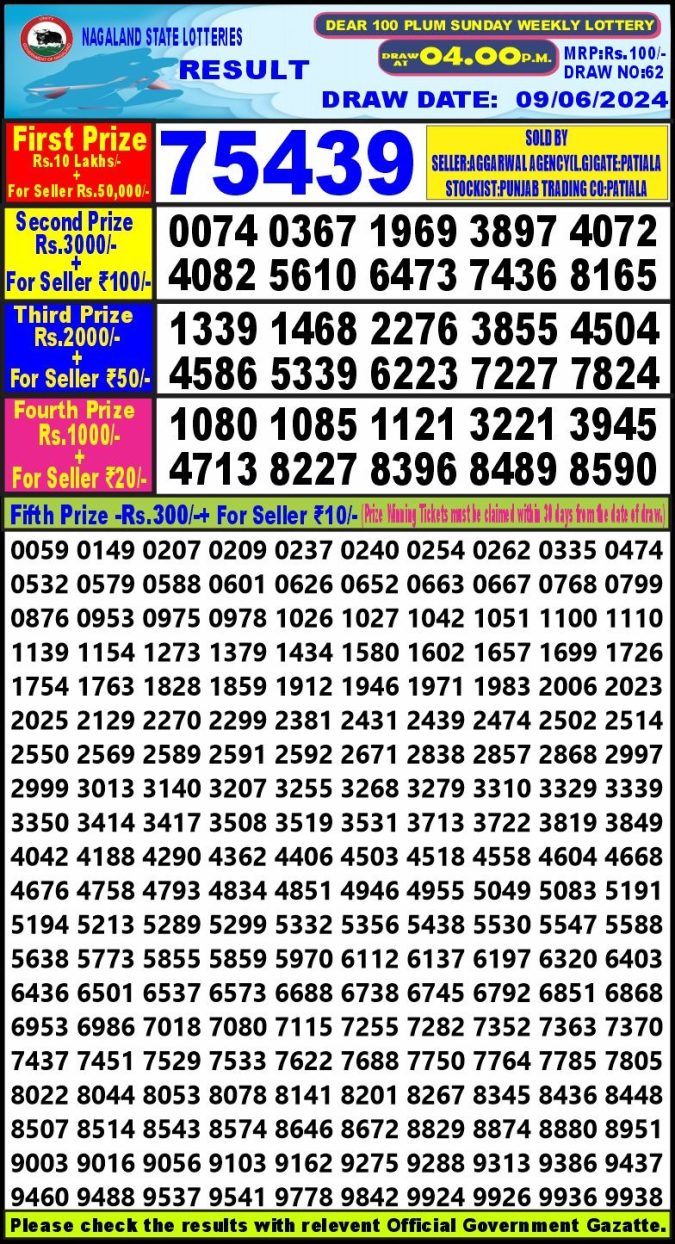 Lottery Sambad Today Result - 1 PM 6 PM 8 PM Results