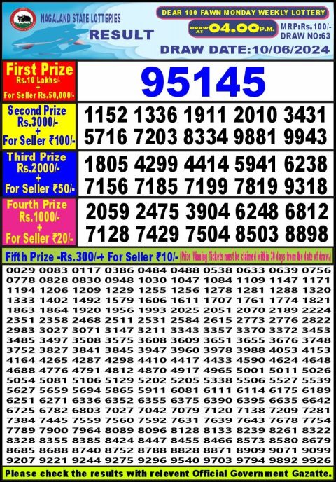 Lottery Sambad Today 2024