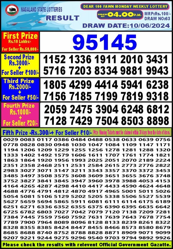 Lottery Sambad Today Result - 1 PM 6 PM 8 PM Results
