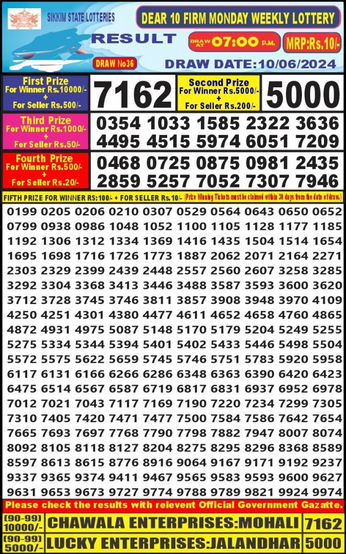 Lottery Sambad Today Result - 1 PM 6 PM 8 PM Results