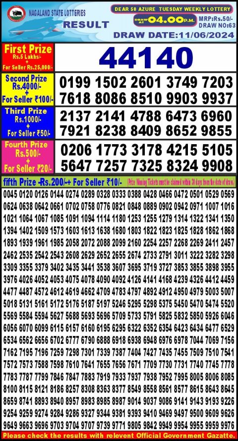 Lottery Sambad Today 2024