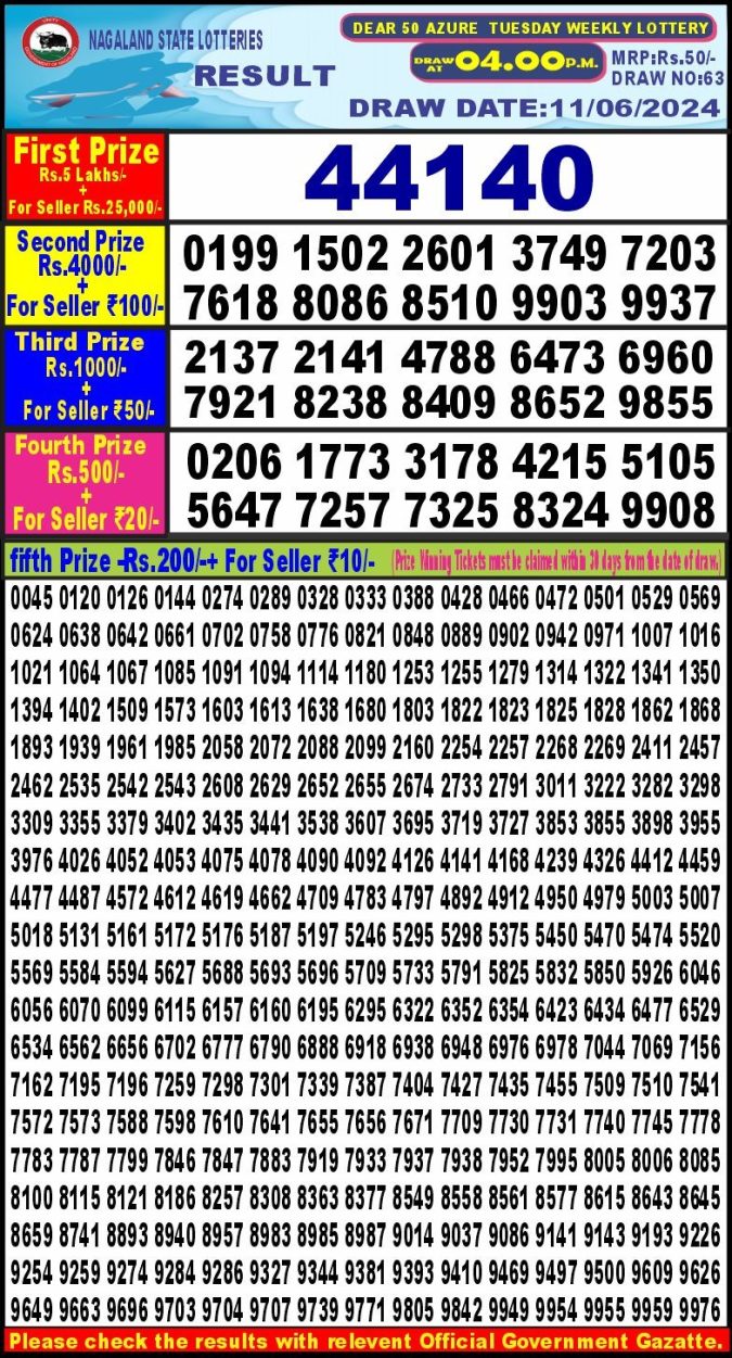 Lottery Sambad Today Result - 1 PM 6 PM 8 PM Results