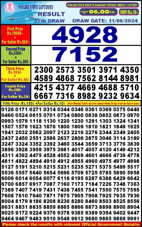 Lottery Sambad Today 2024