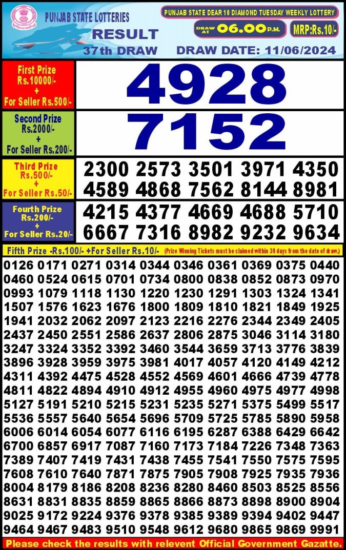 Lottery Sambad Today Result - 1 PM 6 PM 8 PM Results
