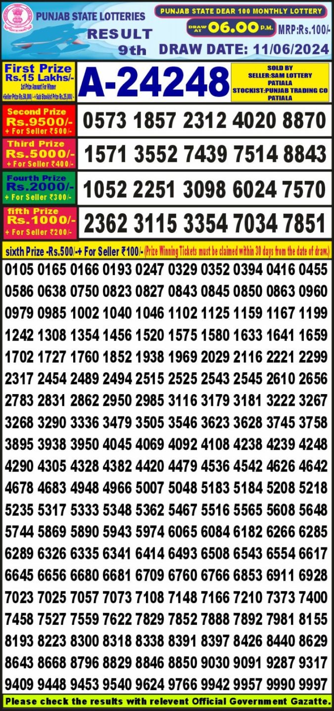 Lottery Sambad Today Result - 1 PM 6 PM 8 PM Results