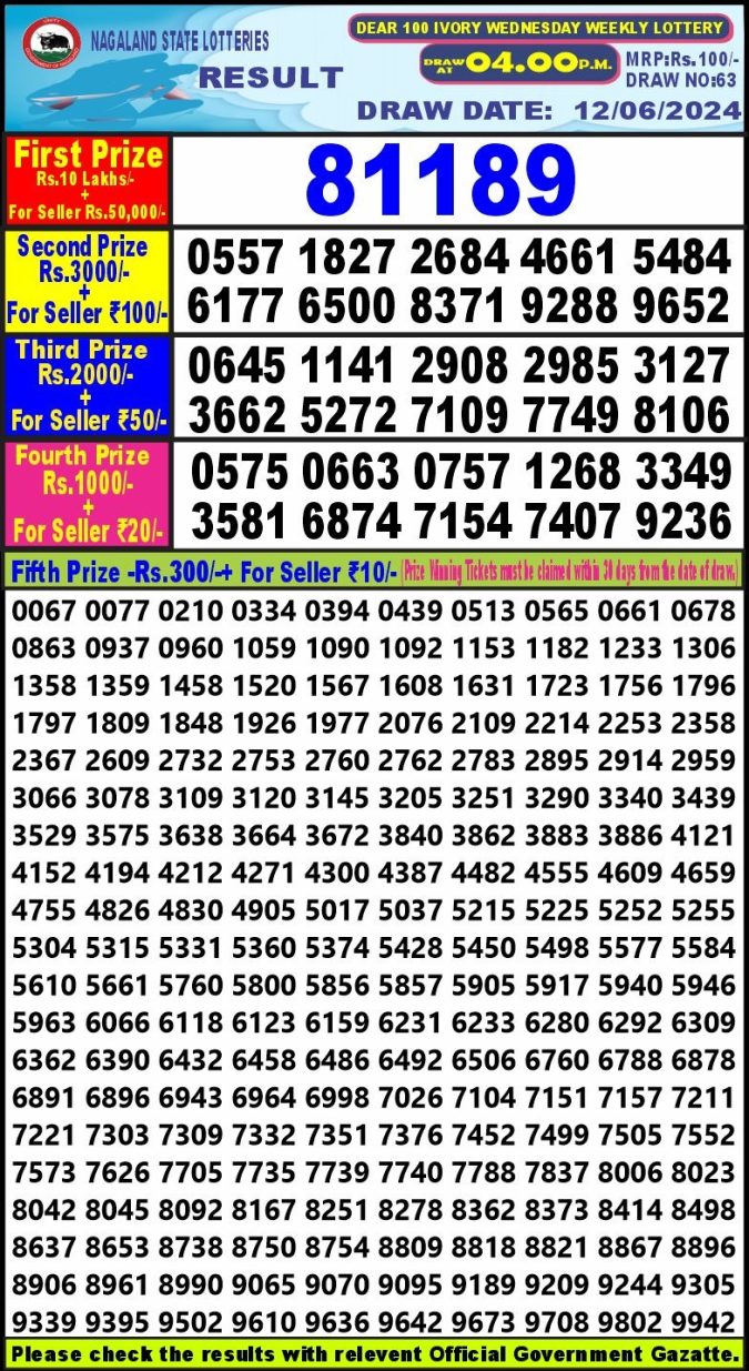 Lottery Sambad Today Result - 1 PM 6 PM 8 PM Results