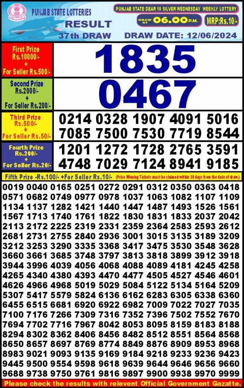 Lottery Sambad Today 2024