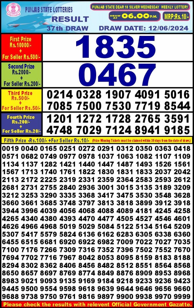 Lottery Sambad Today Result - 1 PM 6 PM 8 PM Results