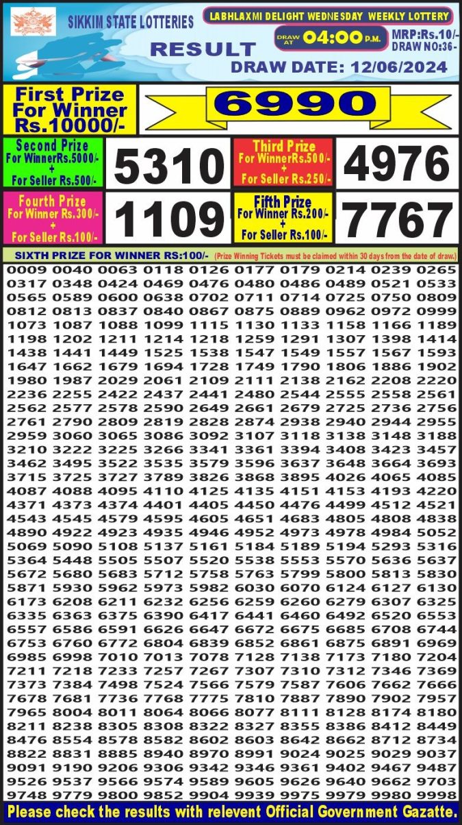 Lottery Sambad Today Result - 1 PM 6 PM 8 PM Results