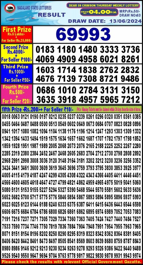 Lottery Sambad Today 2024
