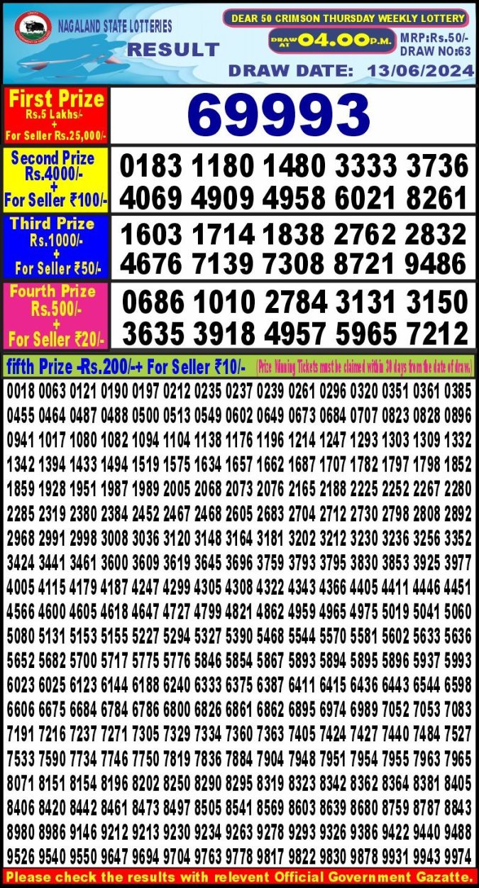 Lottery Sambad Today Result - 1 PM 6 PM 8 PM Results