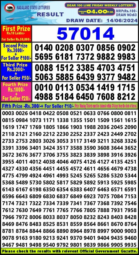 Lottery Sambad Today 2024