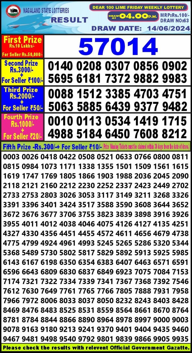 Lottery Sambad Today Result - 1 PM 6 PM 8 PM Results