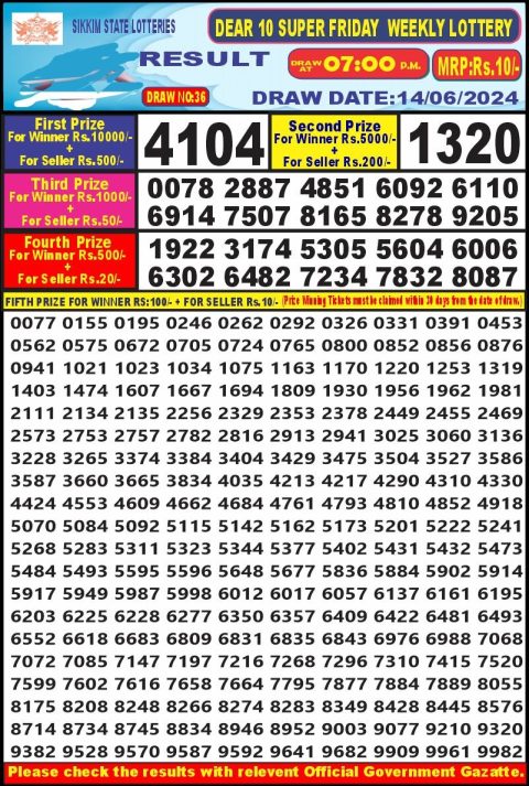 Lottery Sambad Today 2024