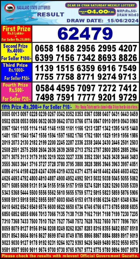 Lottery Sambad Today 2024