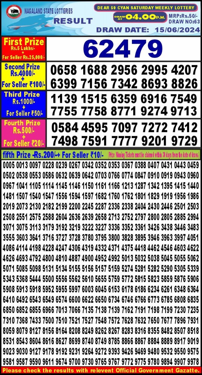 Lottery Sambad Today Result - 1 PM 6 PM 8 PM Results