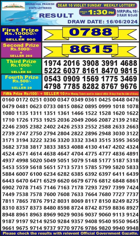 Lottery Sambad Today 2024
