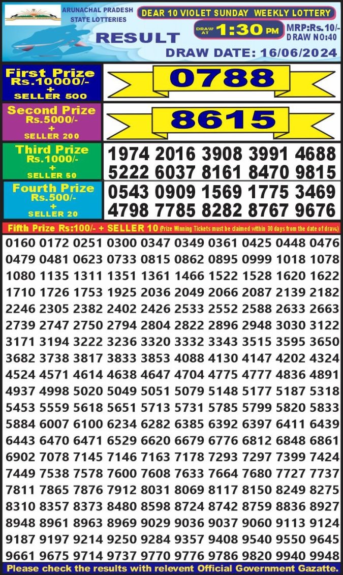 Lottery Sambad Today Result - 1 PM 6 PM 8 PM Results