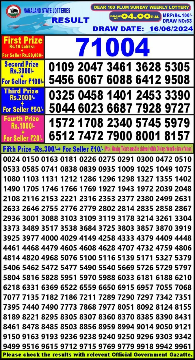 Lottery Sambad Today Result - 1 PM 6 PM 8 PM Results