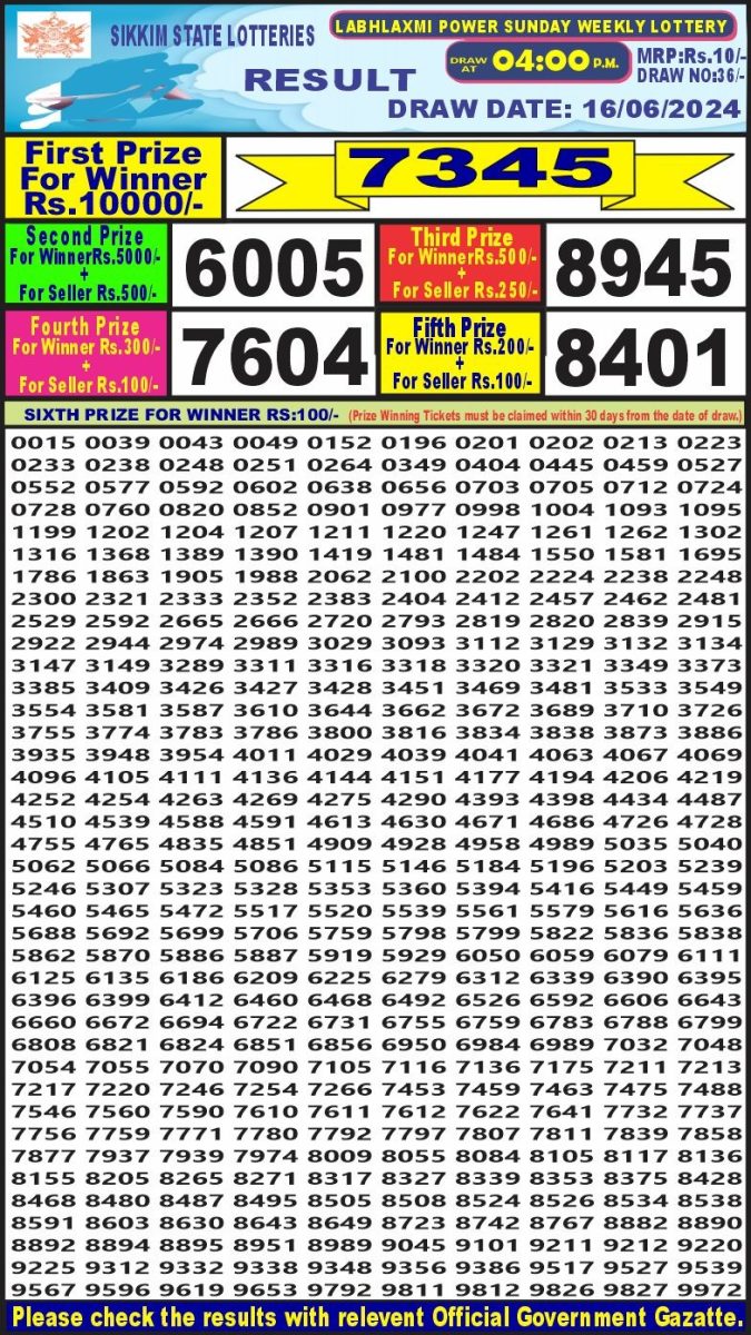 Lottery Sambad Today Result - 1 PM 6 PM 8 PM Results