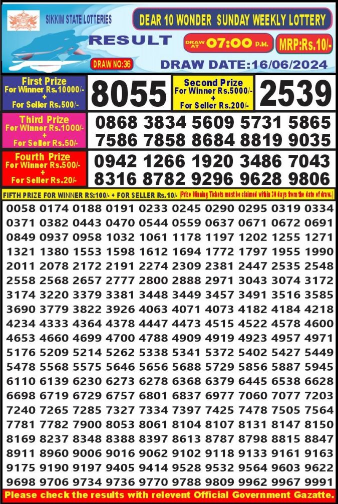 Lottery Sambad Today Result - 1 PM 6 PM 8 PM Results