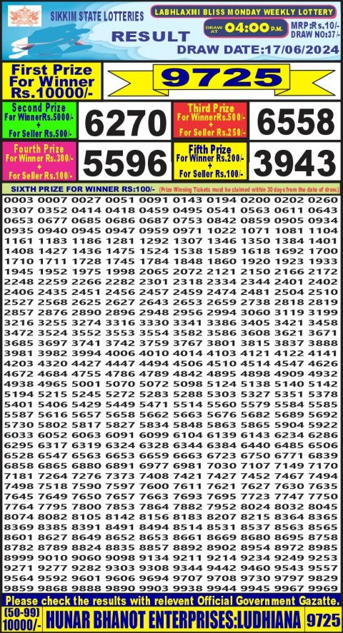 Lottery Sambad Today 2024