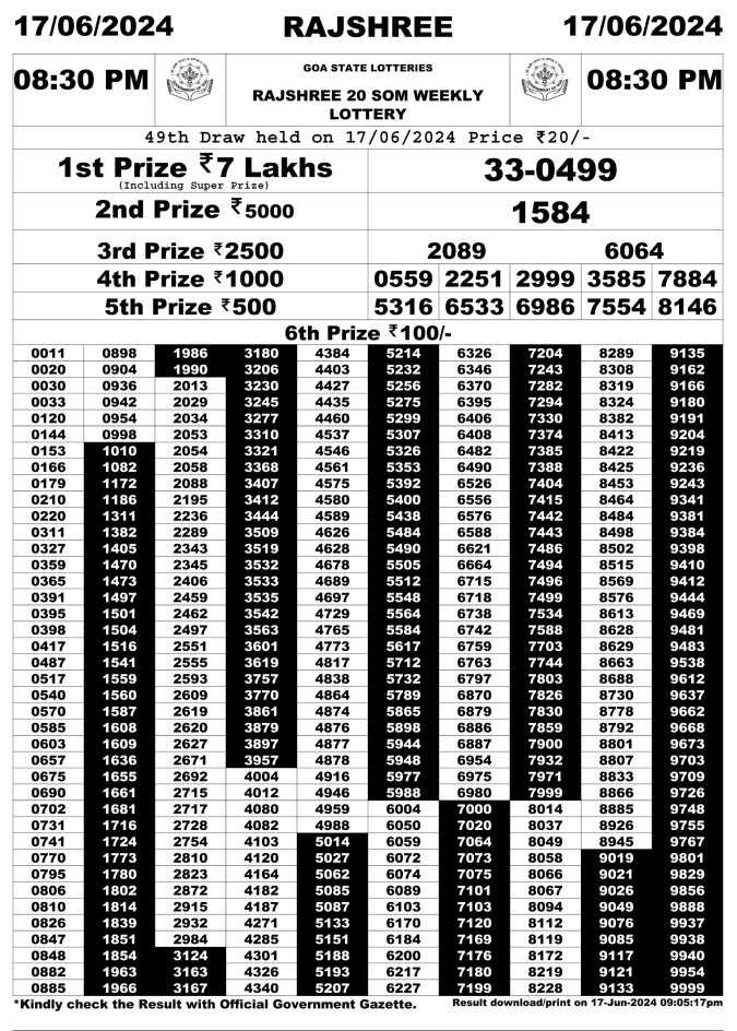 Lottery Sambad Today Result - 1 PM 6 PM 8 PM Results
