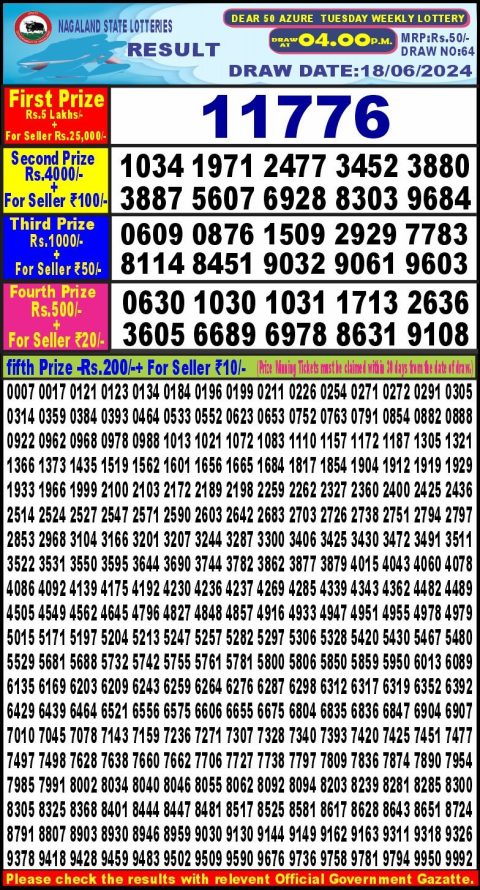 Lottery Sambad Today 2024