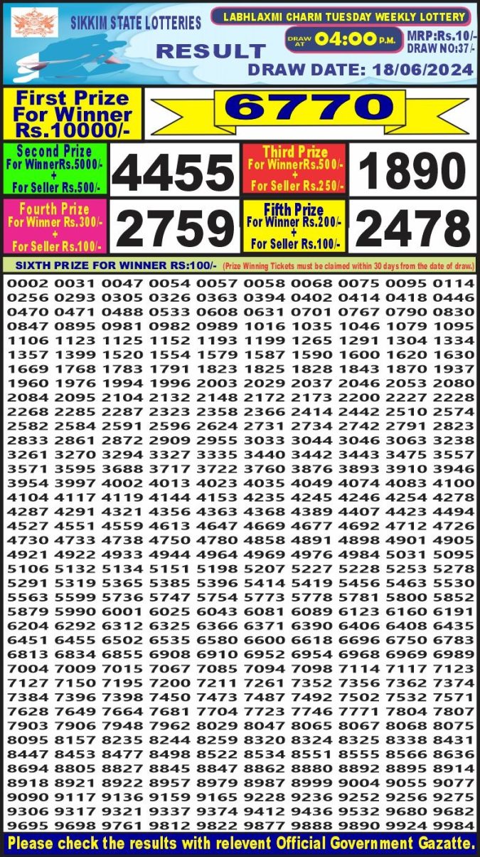 Lottery Sambad Today Result - 1 PM 6 PM 8 PM Results