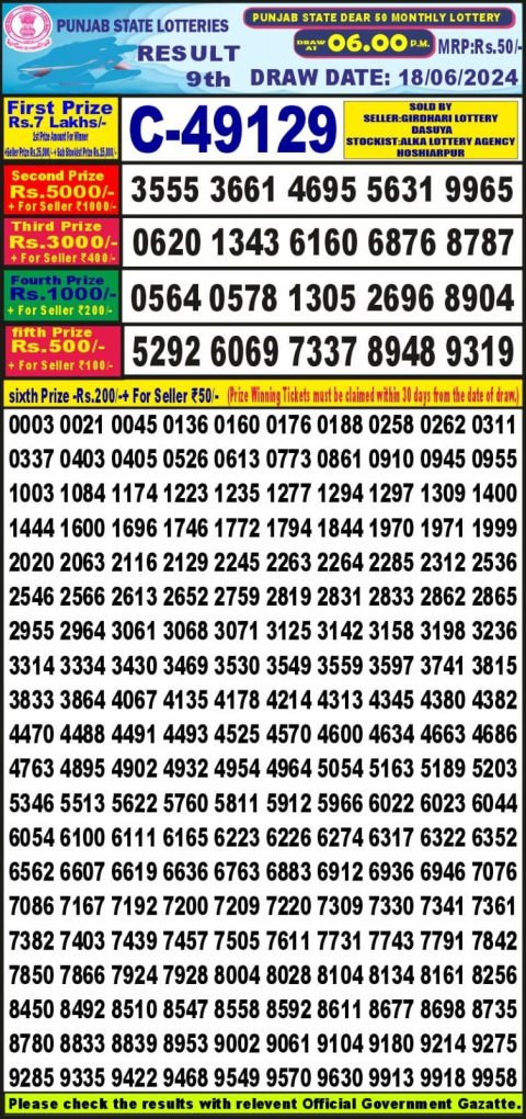 Lottery Sambad Today 2024