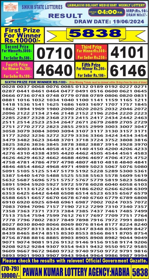 Lottery Sambad Today 2024