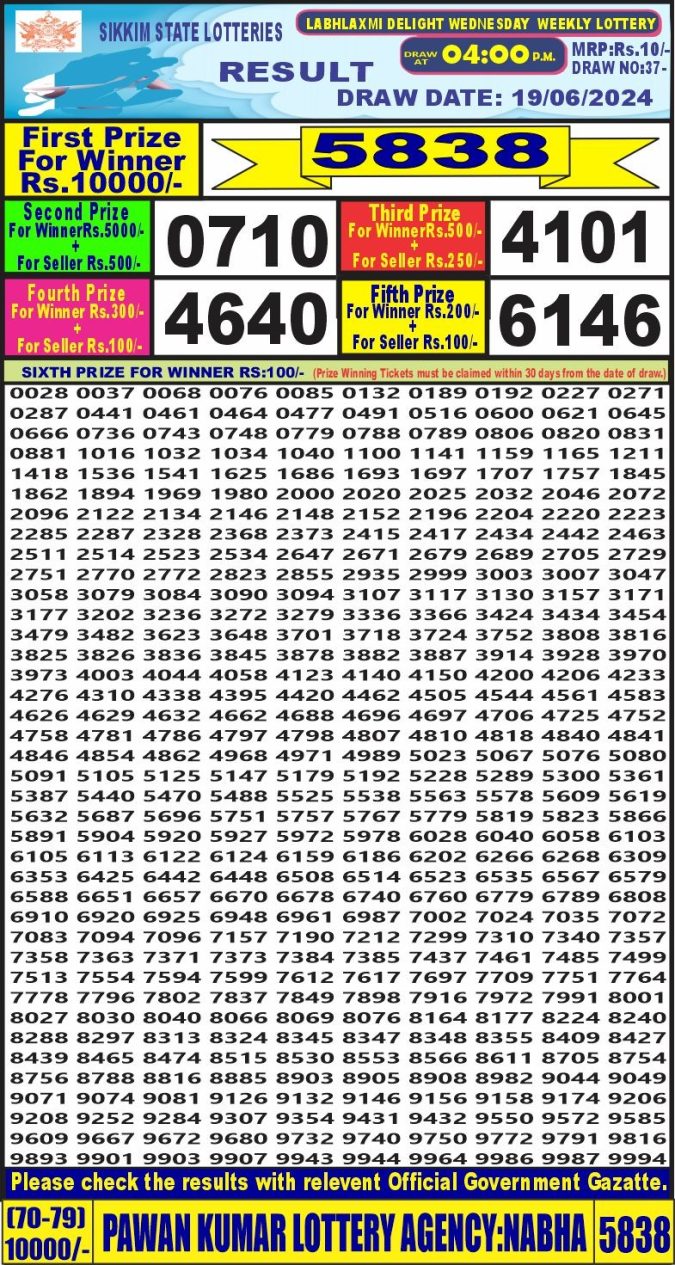 Lottery Sambad Today Result - 1 PM 6 PM 8 PM Results
