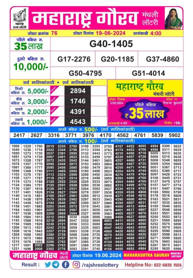 Lottery Sambad Today Result - 1 PM 6 PM 8 PM Results