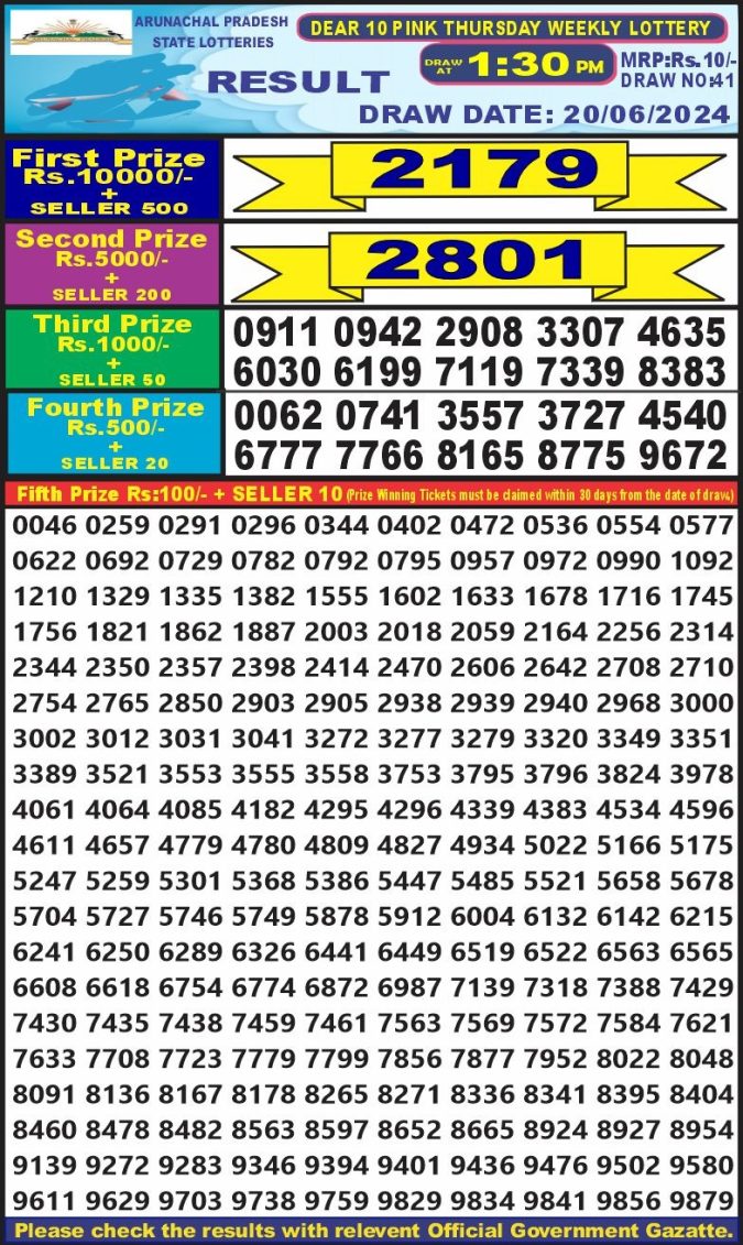 Lottery Sambad Today Result - 1 PM 6 PM 8 PM Results