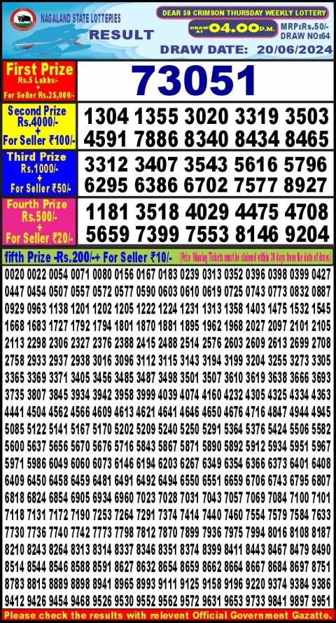 Lottery Sambad Today 2024